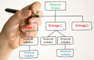 Termos utilizados na criação de uma EAP