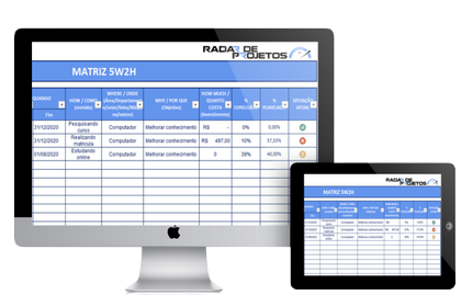 radardeprojetos_5w2h