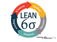 Lean e Six Sigma: qual a diferença? Ou seria Lean Six Sigma?