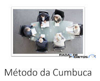 Método da cumbuca: aumentando o conhecimento organizacional