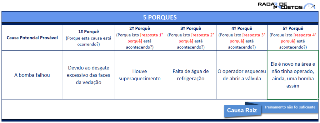 5porques_radardeprojetos