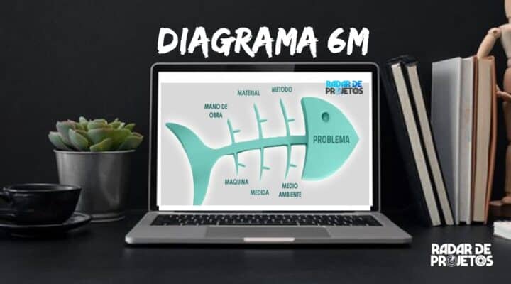 Diagrama 6M: Uma Ferramenta Essencial para Análise de Causa e Efeito