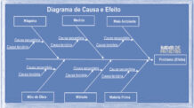 O que é o Diagrama 6M?