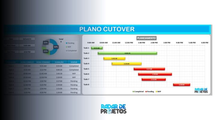 Plano de Cutover: O Segredo para uma Transição de Projetos Bem-Sucedida