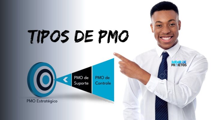 Diferentes tipos de PMO e como usá-los para melhorar o Gerenciamento de Projetos