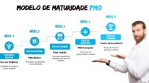 Proposta de um Modelo de Avaliação da Maturidade de um PMO (Pesquisa Mestrado)