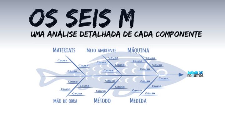 Os Seis Ms: uma análise detalhada de cada componente