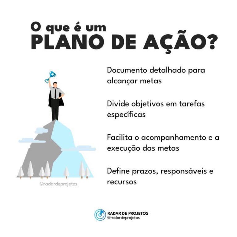 O Que é um Plano de Ação e por que ele é crucial para o sucesso dos ...