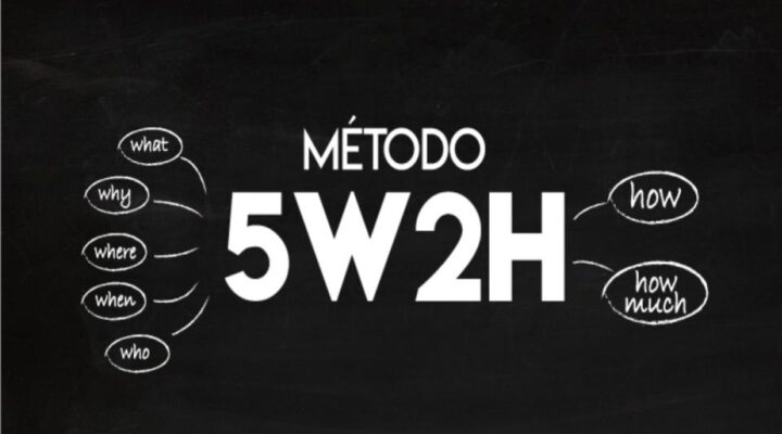 How the 5W2H Methodology Can Boost Team Productivity